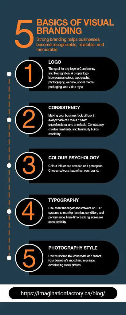 basics of visual branding pt 1